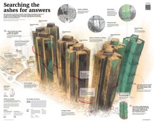 Трагедията на Хонконг в Тай По: търсене на отговори в пепелта